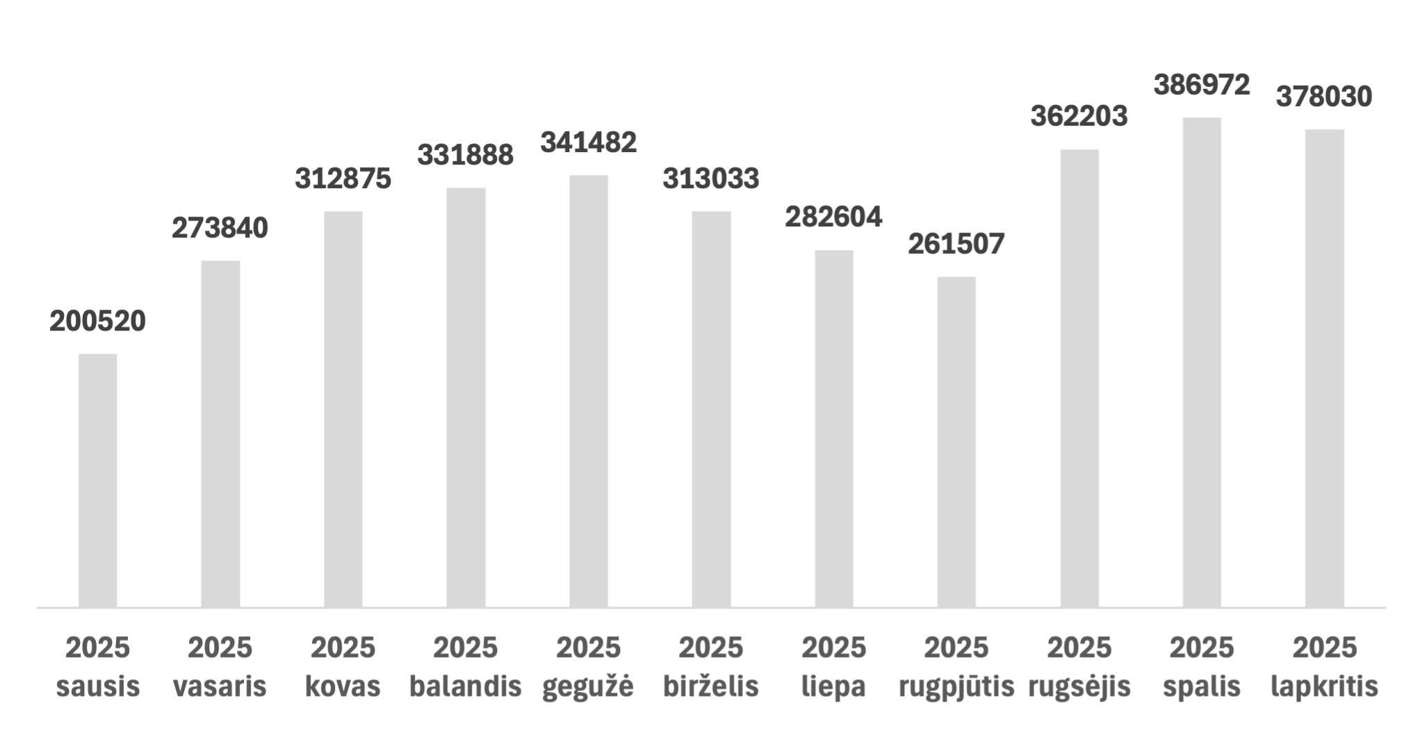 Statistika sausis_lapkritis