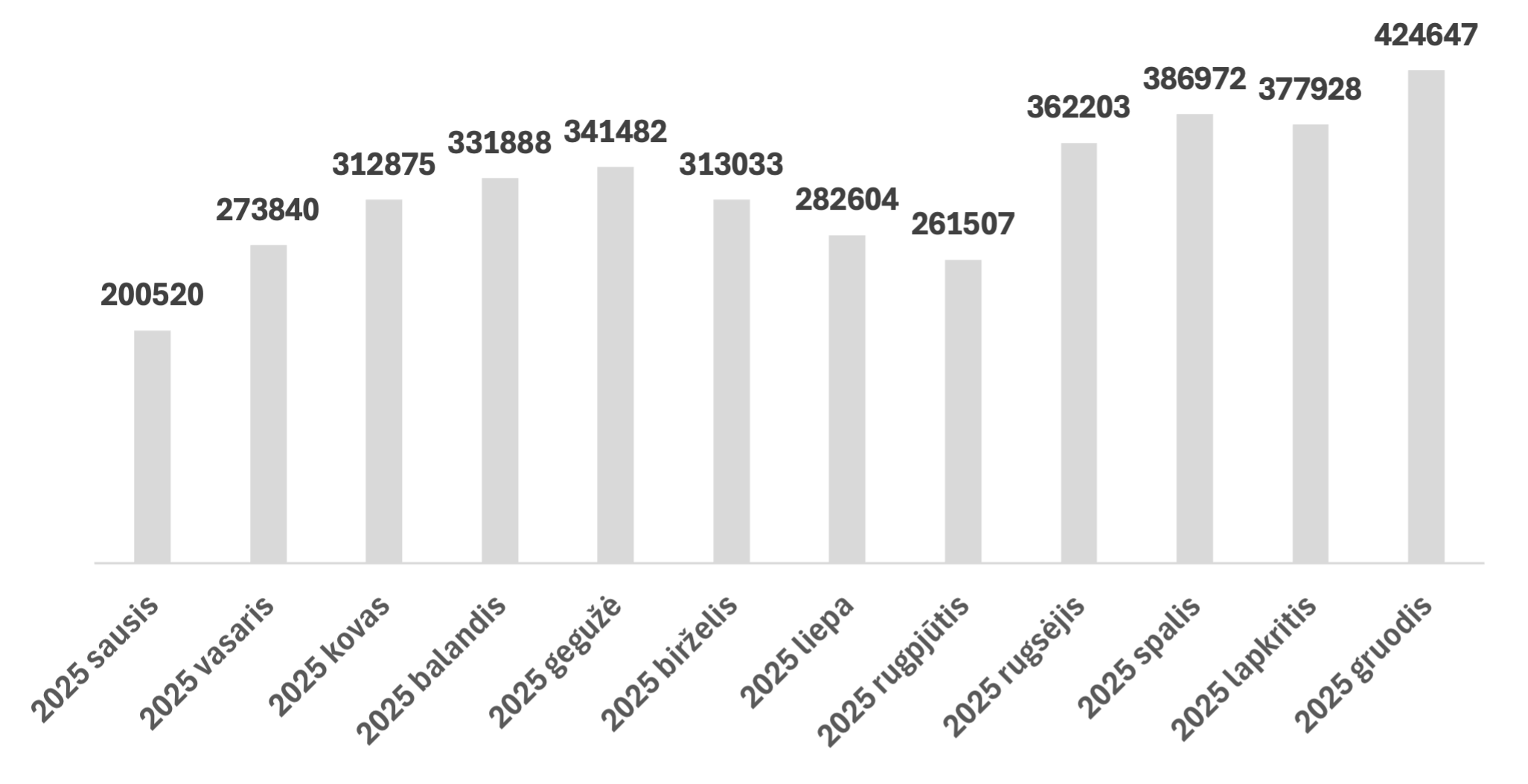 SABIS naudojimas_2025