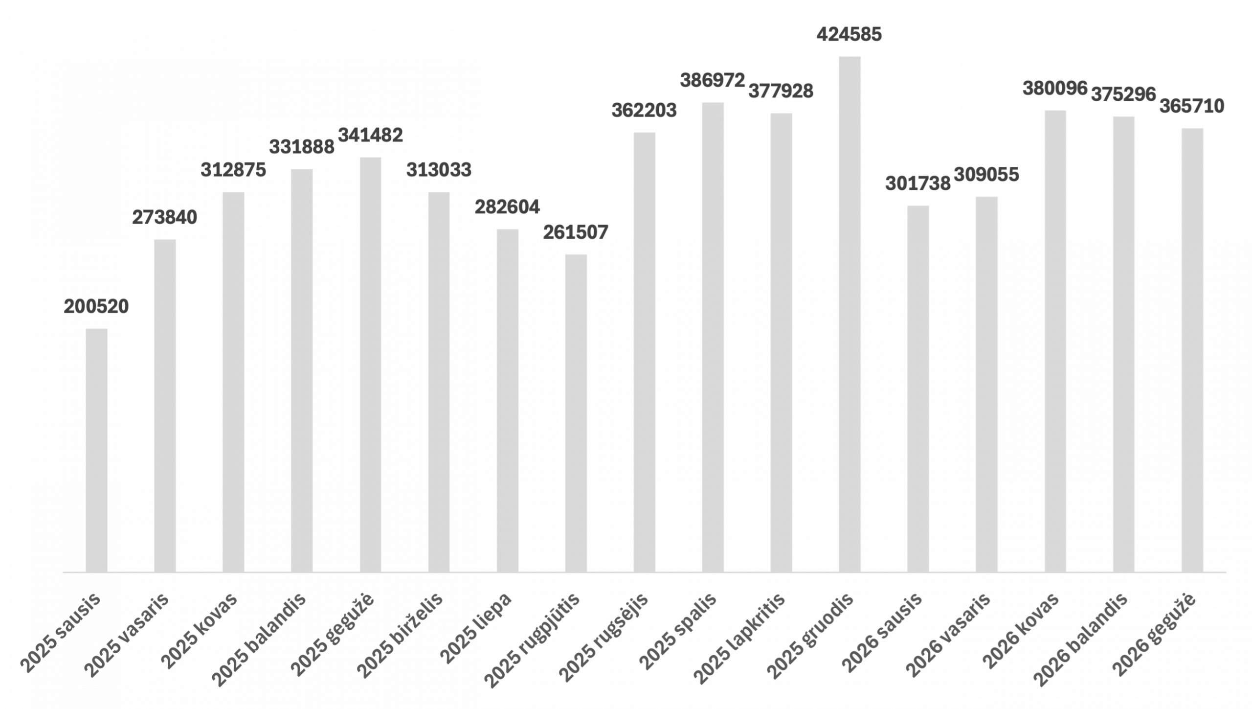 Statistika_2026 birželis