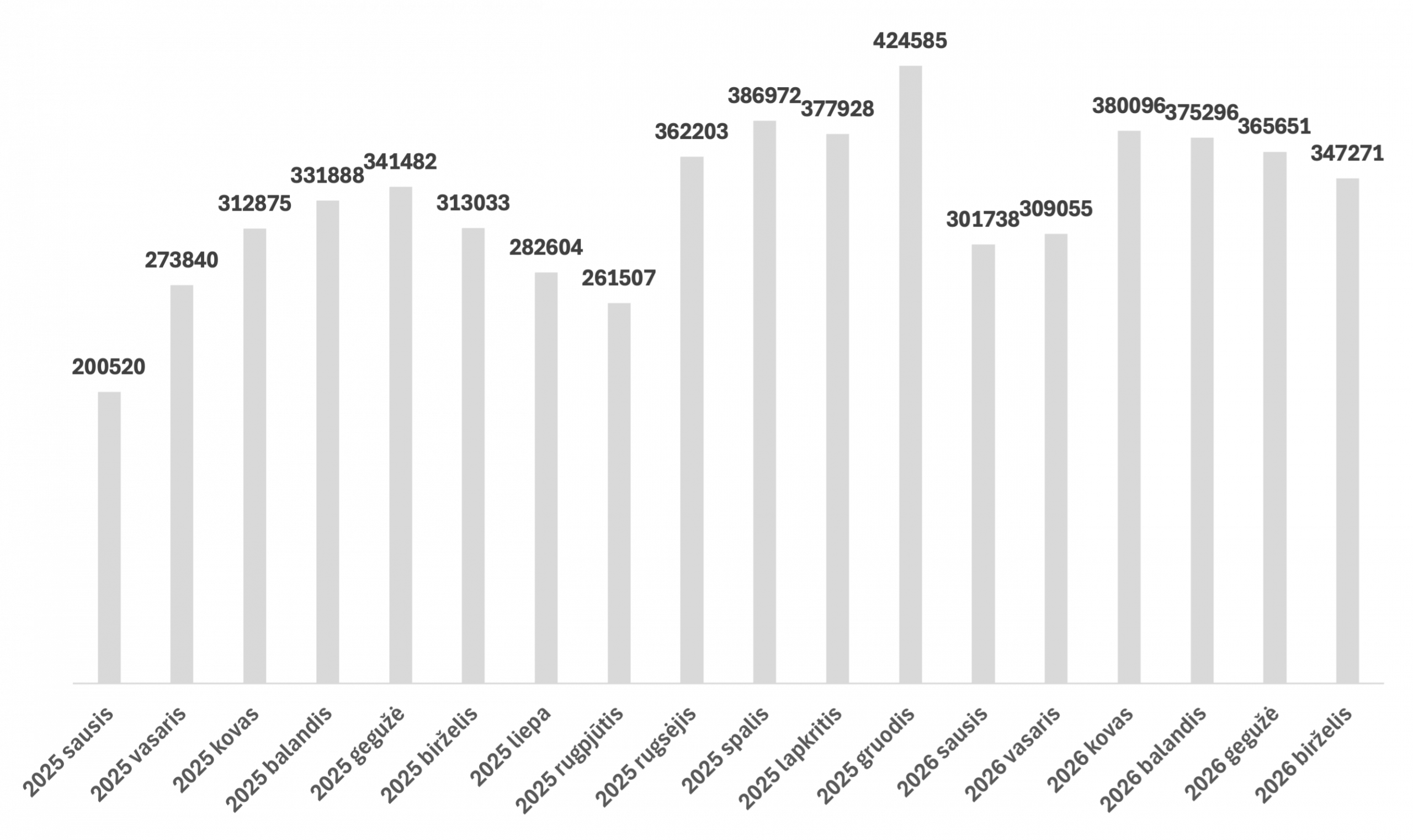Naudojimo statistika 2026 07